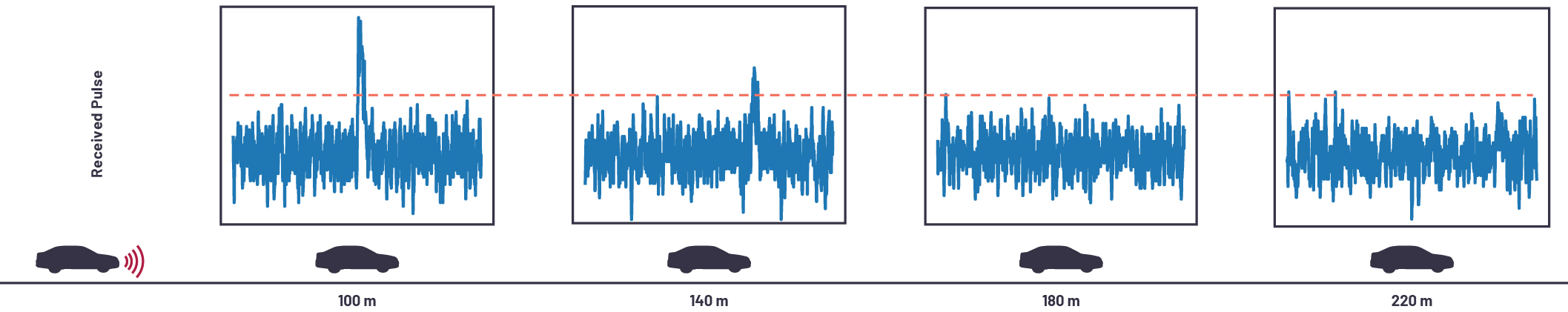 ChartDescription automatically generated